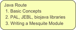 Java Route   1. Basic Concepts   2. PAL, JEBL, biojava libraries
   3. Writing a Mesquite Module